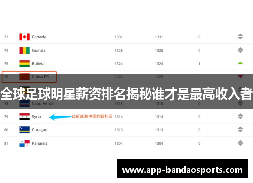 全球足球明星薪资排名揭秘谁才是最高收入者